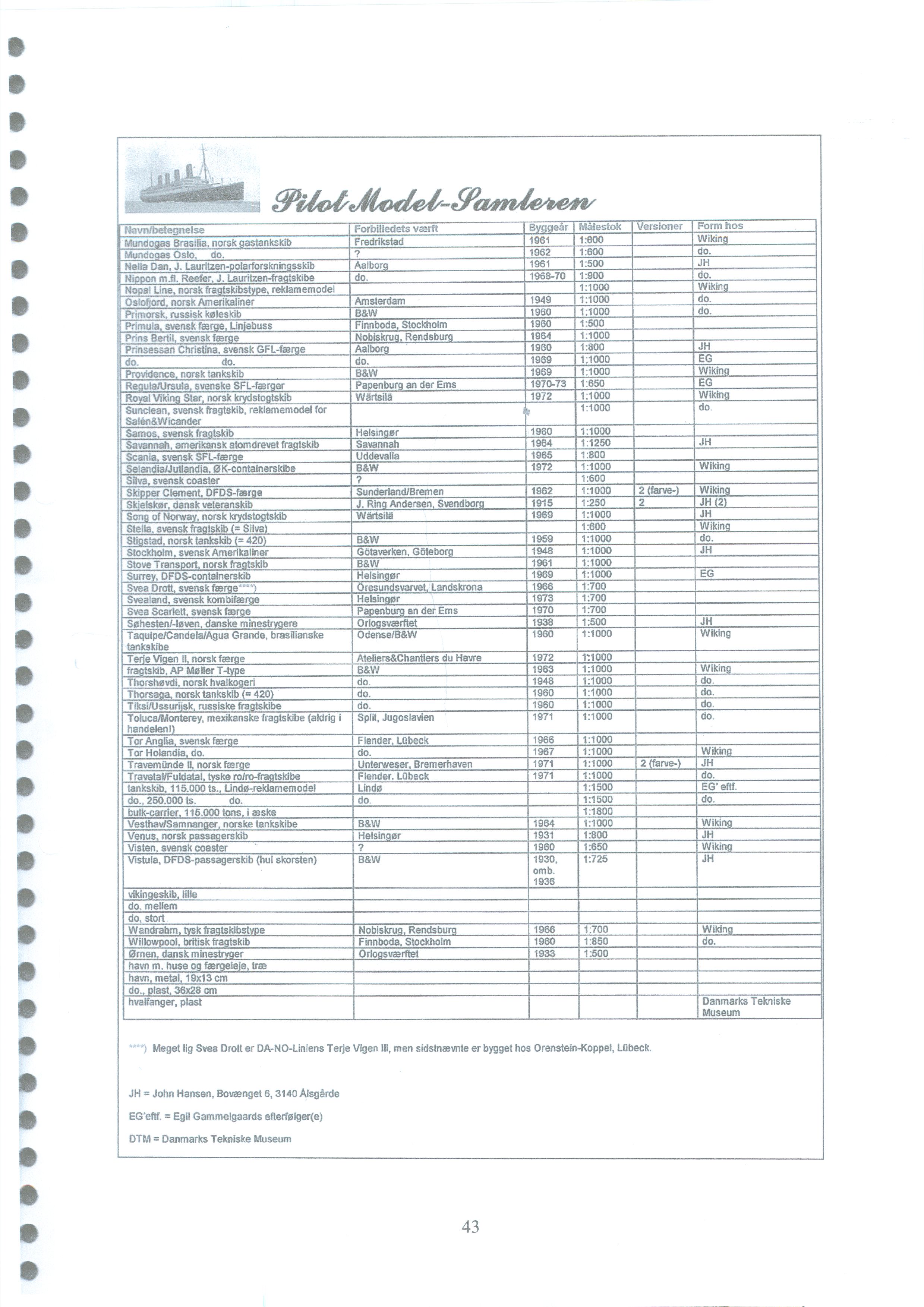 PILOT Modeller43.jpg